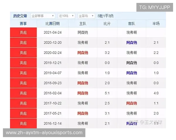 法甲球队进攻端的组织方式与效率转化分析