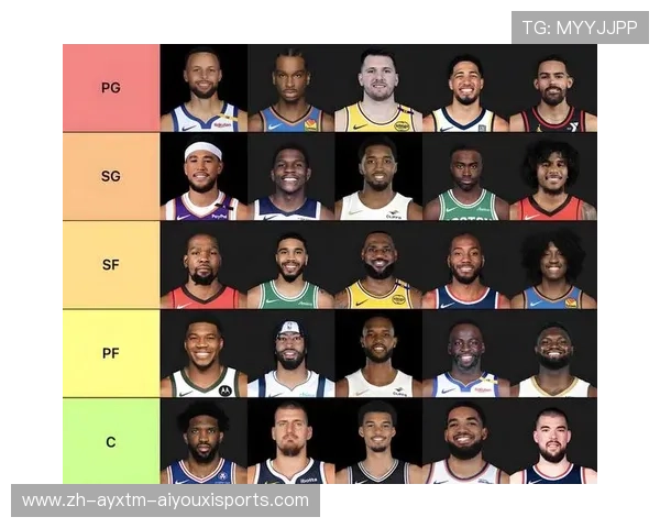 现役NBA中谁被认为是第一中锋，他的实力表现如何