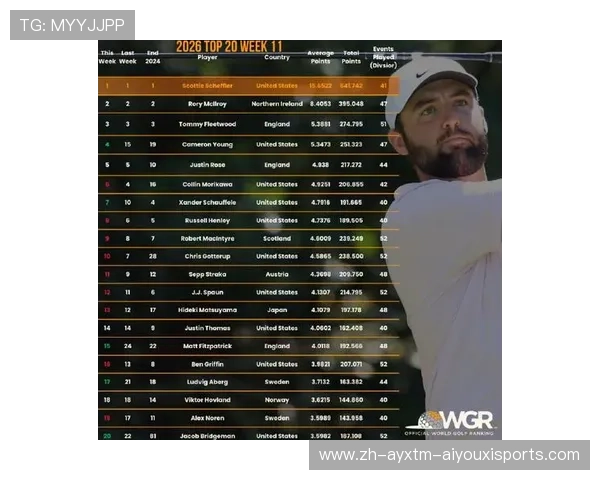 世界前十排名解读卡梅隆-杨坚守第三菲茨帕特里克强势晋升第六名 世界前十排名解读卡梅隆-杨坚守第三菲茨帕特里克强势晋升第六名